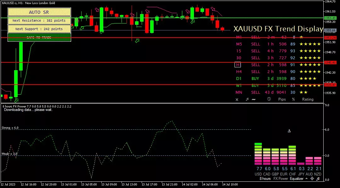 Gold, 14 Juli 2023